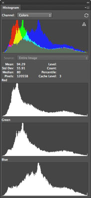 Como usar o painel de histograma no Photoshop CS6