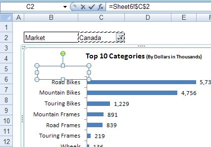 L'arte dell'etichettatura dinamica in Excel