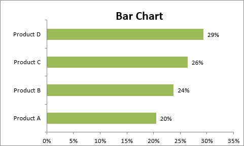 10 tipi di grafici Excel e quando usarli