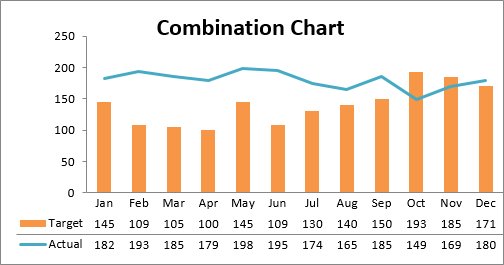 10 tipi di grafici Excel e quando usarli