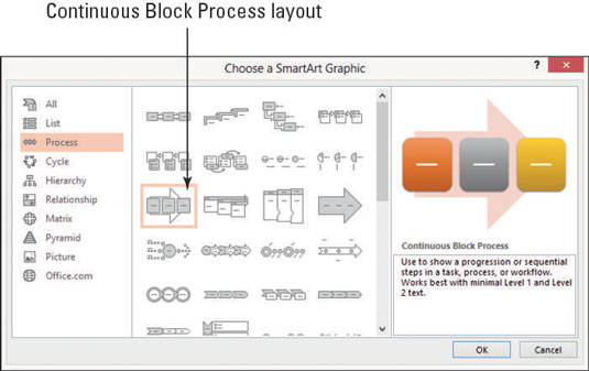 Come modificare un elemento grafico SmartArt in PowerPoint