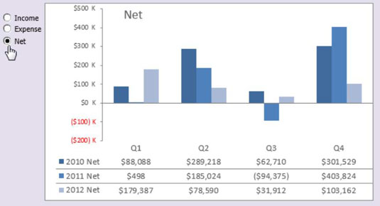 Dashboard e report di Excel: esempio di pulsante di opzione