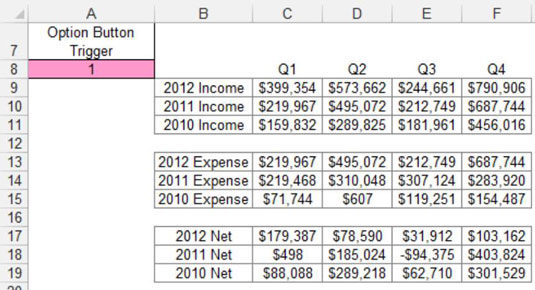 Dashboard e report di Excel: esempio di pulsante di opzione