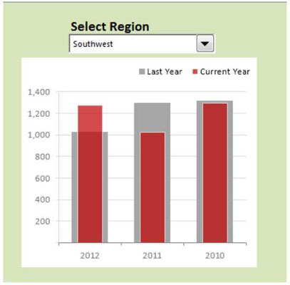 Dashboard e report di Excel: esempio di casella combinata