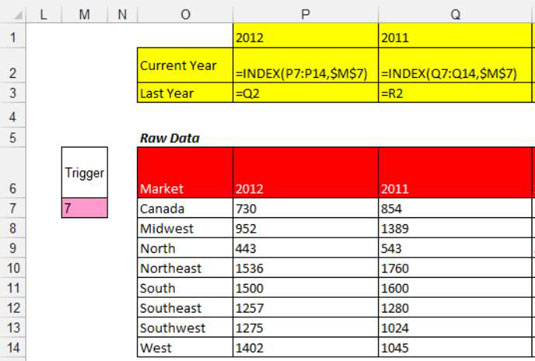 Dashboard e report di Excel: esempio di casella combinata