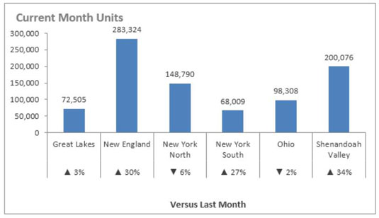 Usa i simboli per migliorare i rapporti in Excel