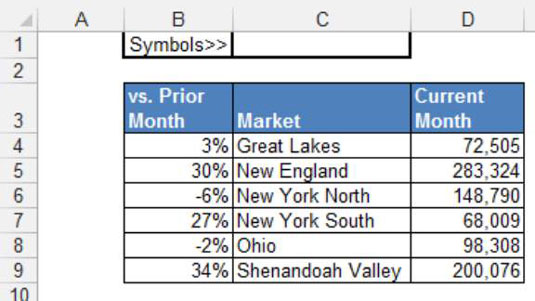 Usa i simboli per migliorare i rapporti in Excel