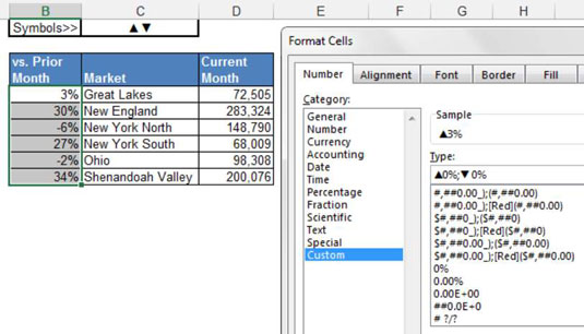 Usa i simboli per migliorare i rapporti in Excel