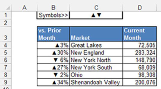 Usa i simboli per migliorare i rapporti in Excel