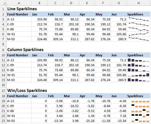 Excel 대시보드 및 보고서를 위한 3가지 유형의 스파크라인