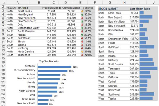 Migliora la tua dashboard di Excel con lo strumento Fotocamera