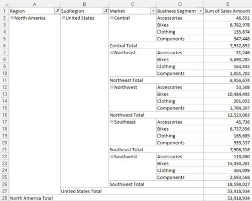 Supprimer les sous-totaux dans vos rapports de tableau croisé dynamique Excel