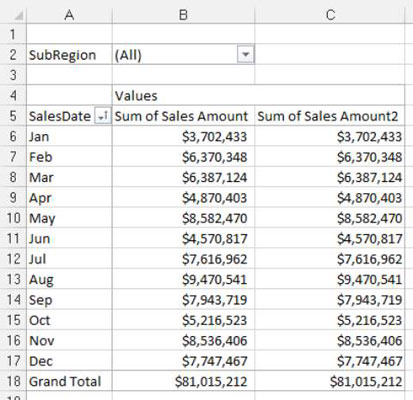 Crea una visualizzazione della varianza mese su mese di una tabella pivot per il tuo report Excel