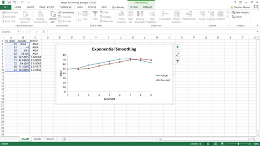 Come calcolare le medie mobili ponderate in Excel utilizzando il livellamento esponenziale