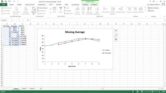 Come calcolare le medie mobili in Excel