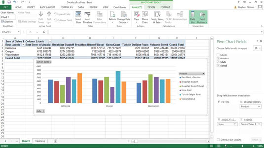 Cosa puoi fare con il tuo grafico pivot di Excel?