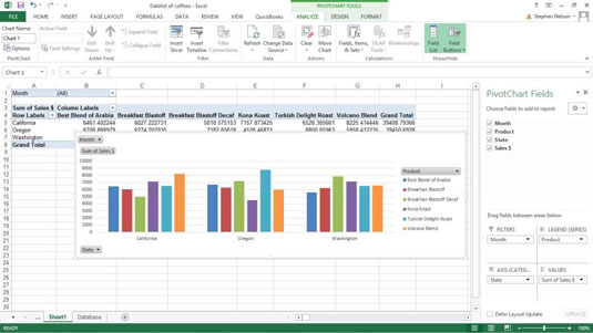 Cosa puoi fare con il tuo grafico pivot di Excel?