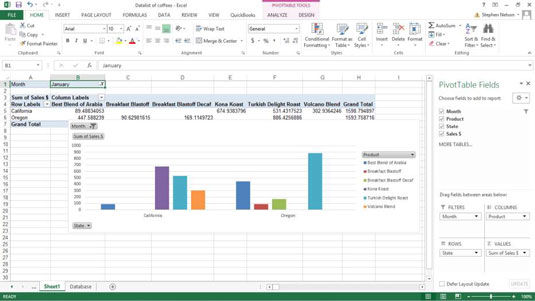 Cosa puoi fare con il tuo grafico pivot di Excel?