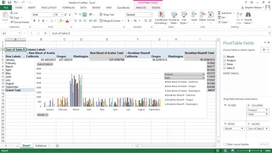 Cosa puoi fare con il tuo grafico pivot di Excel?