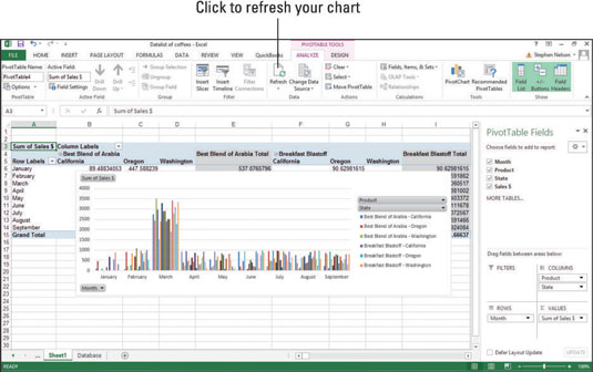 Cosa puoi fare con il tuo grafico pivot di Excel?