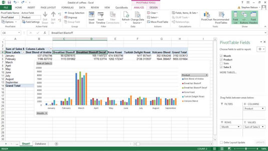 Cosa puoi fare con il tuo grafico pivot di Excel?