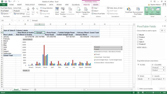 Cosa puoi fare con il tuo grafico pivot di Excel?