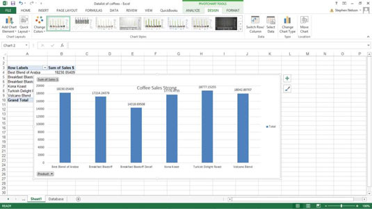 Come personalizzare le etichette dei dati del grafico pivot di Excel