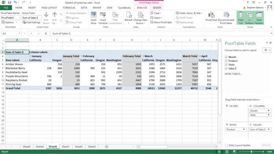 Come aggiornare i dati della tabella pivot di Excel