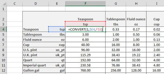 Comment créer un tableau de conversion dans Excel