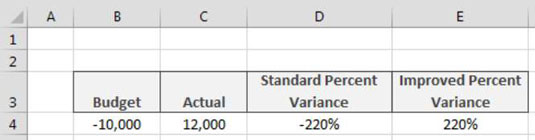 Percentagevariantie berekenen met negatieve waarden in Excel