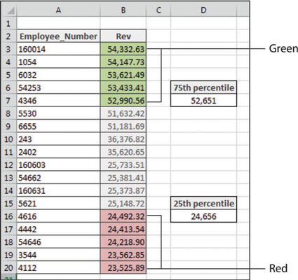 Come evidenziare i dati in base al rango percentile in Excel