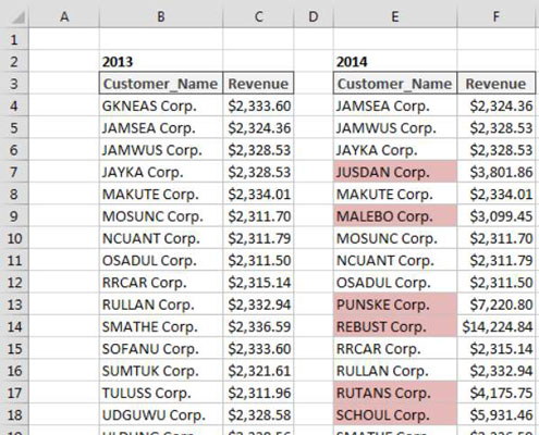 Formattazione condizionale durante il confronto di elenchi in Excel