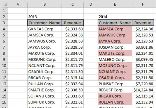 Formattazione condizionale durante il confronto di elenchi in Excel