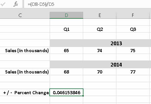 Utilizzo di Excel per calcolare la variazione percentuale