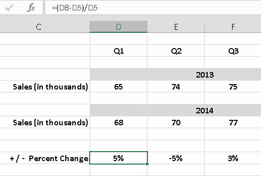 Utilizzo di Excel per calcolare la variazione percentuale