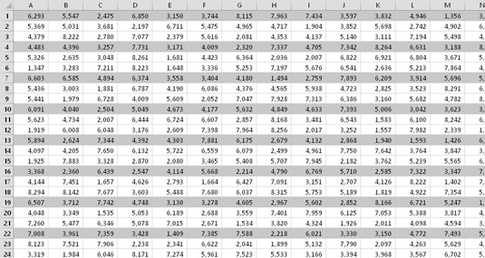 Come utilizzare i cicli For-Next in Excel 2016 VBA