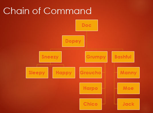 Come creare un organigramma in PowerPoint 2016