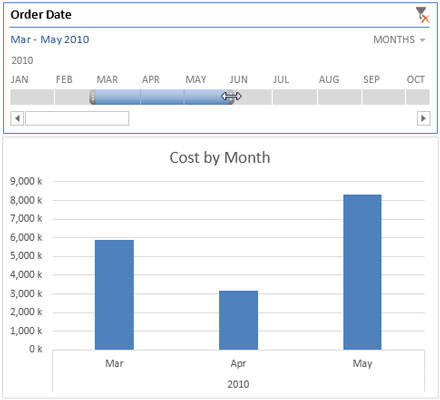 Come creare un'affettatrice della sequenza temporale per i dashboard di Excel