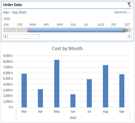 Come creare un'affettatrice della sequenza temporale per i dashboard di Excel