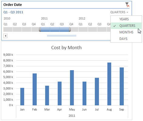 Come creare un'affettatrice della sequenza temporale per i dashboard di Excel