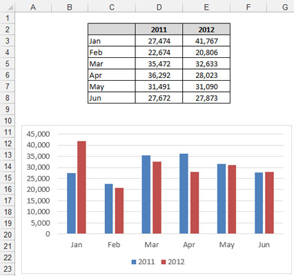 使用 Excel 數據模型中的數據擴展的智能表