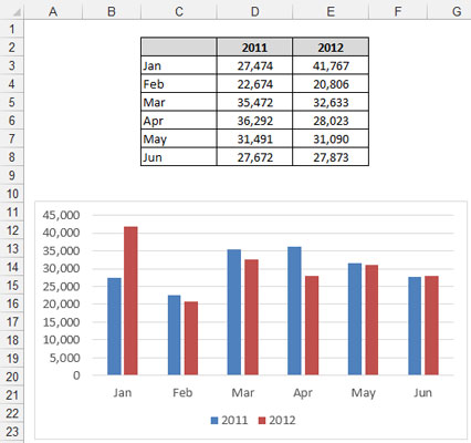 Intelligente Tabellen, die mit Daten in Excel-Datenmodellen erweitert werden