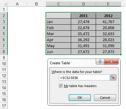 Excel 데이터 모델의 데이터로 확장되는 스마트 테이블