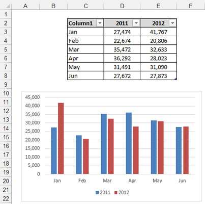 使用 Excel 數據模型中的數據擴展的智能表
