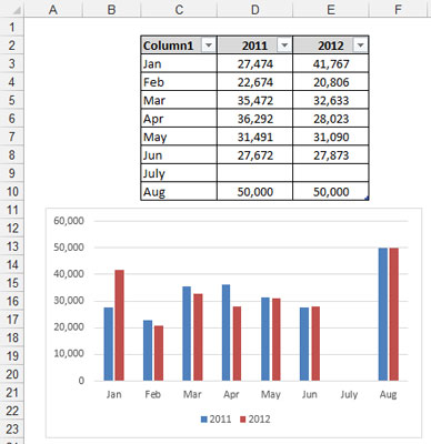 Excel 데이터 모델의 데이터로 확장되는 스마트 테이블