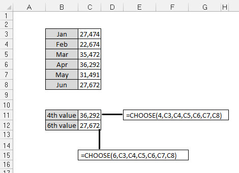 Come utilizzare la funzione SCEGLI di Excel nei modelli di dati