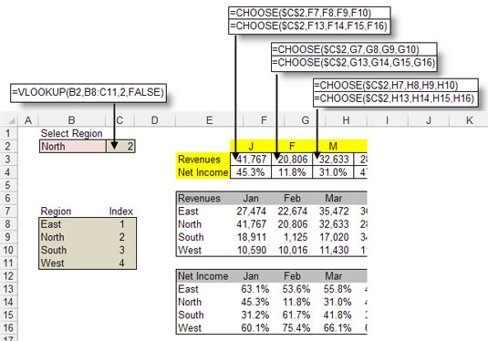 Come utilizzare la funzione SCEGLI di Excel nei modelli di dati