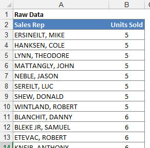 Come creare un grafico statistico dellistogramma di Excel 2016