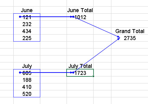 使用 Excel 公式的 7 個技巧