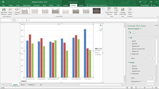 Come formattare larea del tracciato di un grafico pivot di Excel